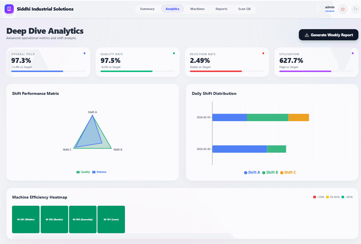 Machine Inspection App Dashboard